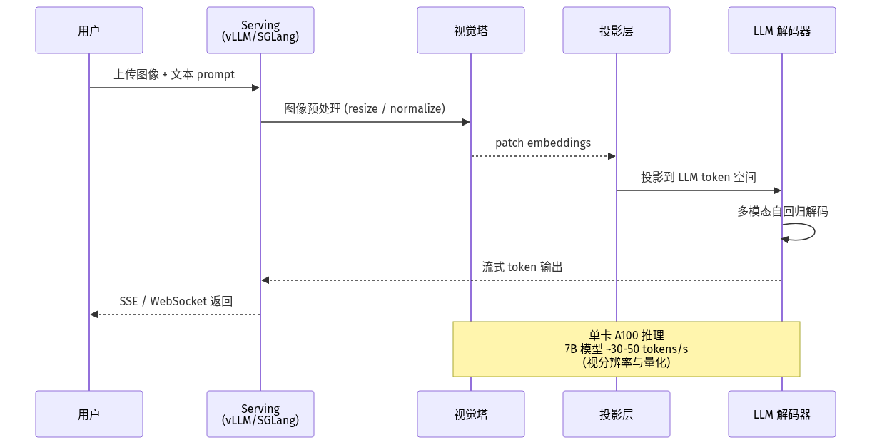 mermaid diagram