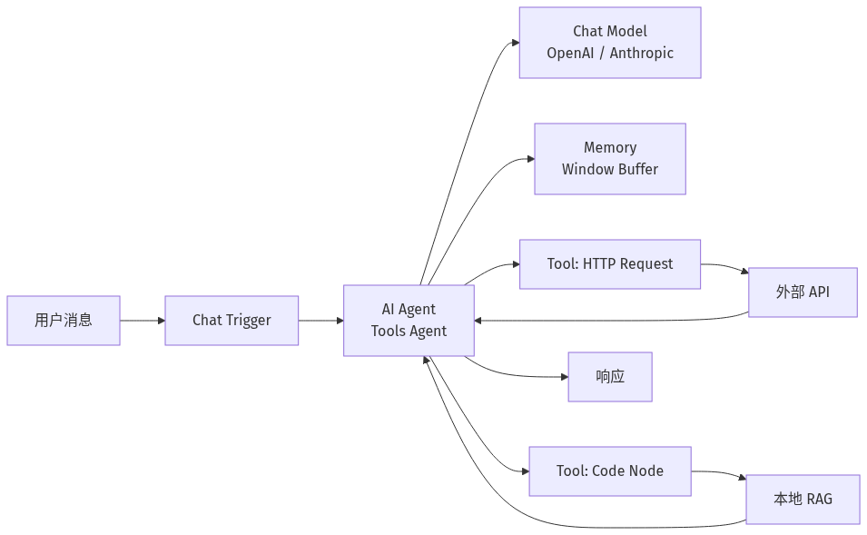 mermaid diagram