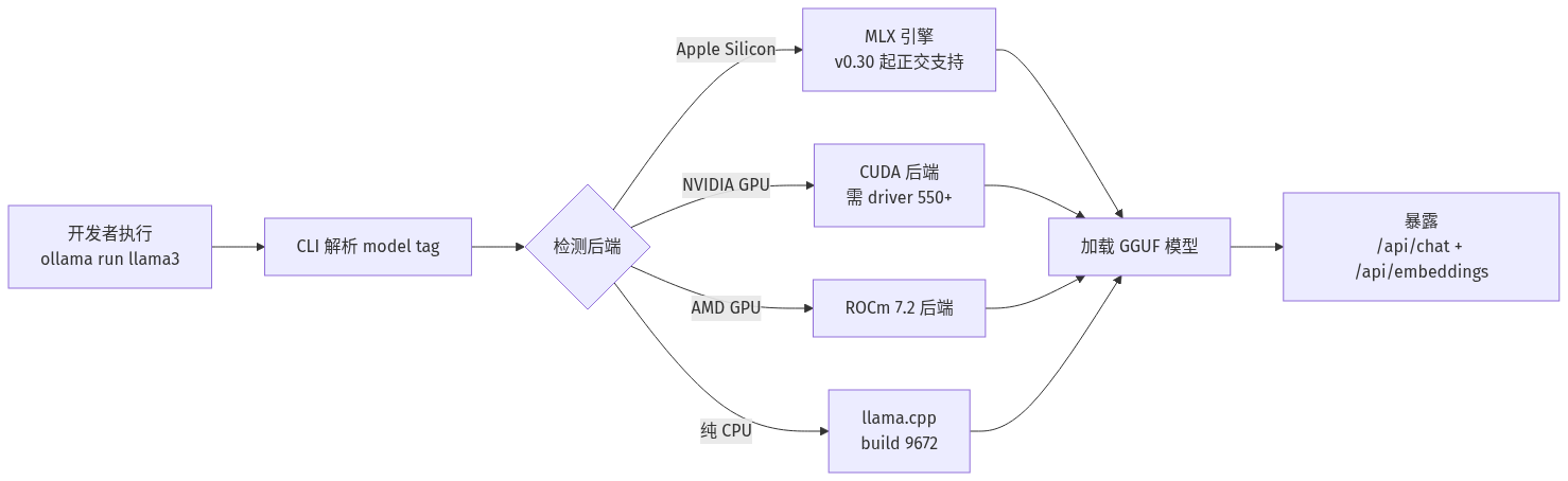 mermaid diagram