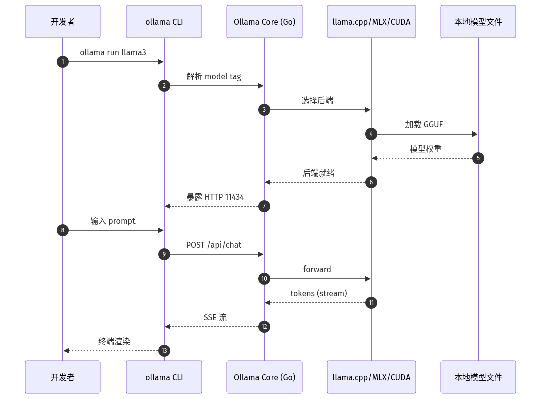 mermaid diagram