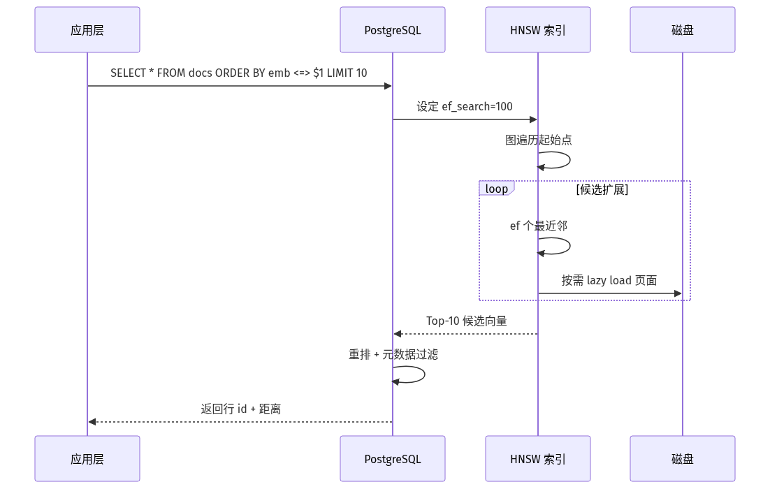 mermaid diagram