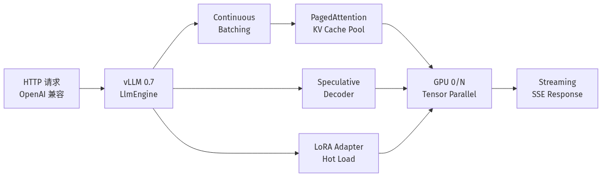 mermaid diagram