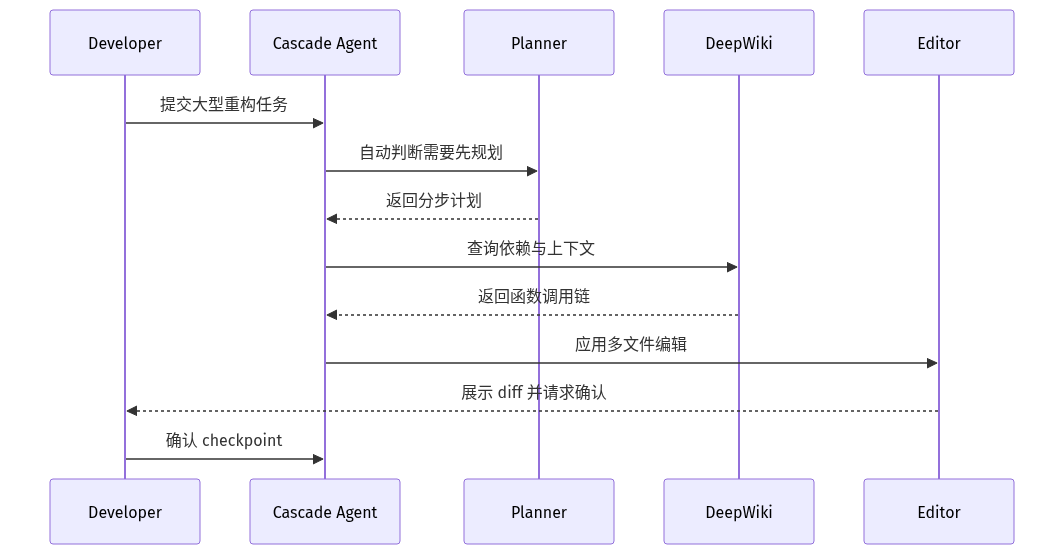 mermaid diagram