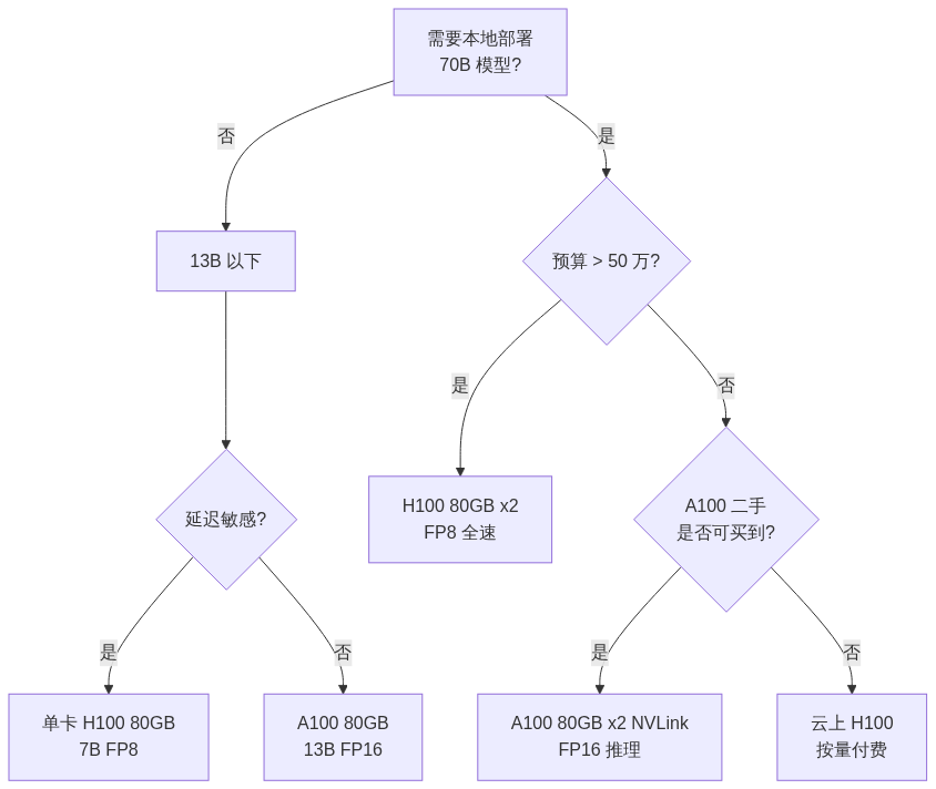mermaid diagram