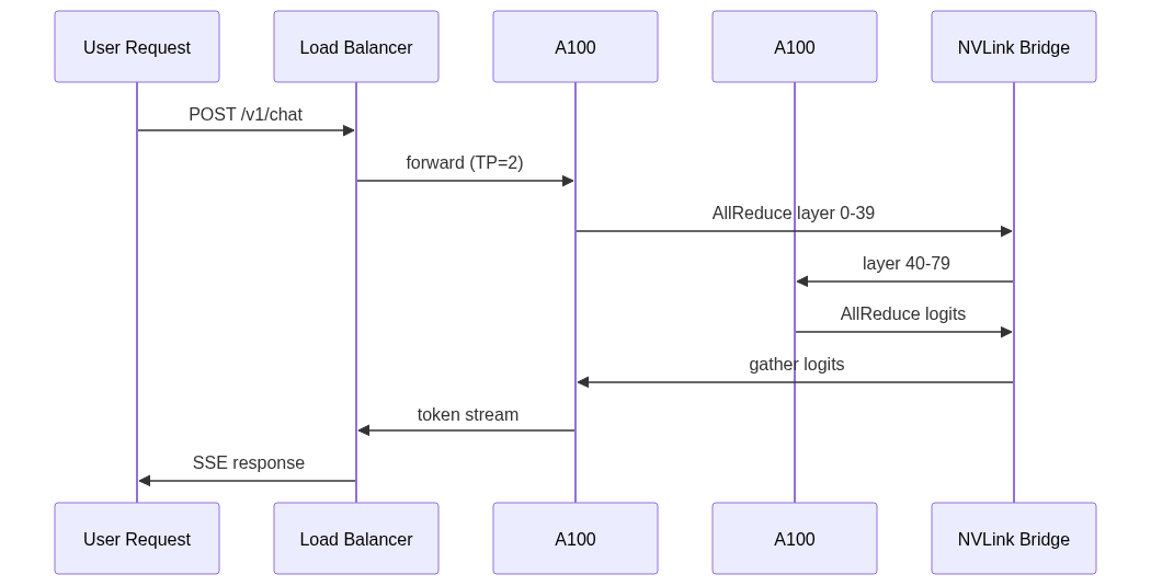 mermaid diagram