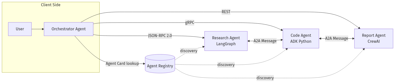 mermaid diagram