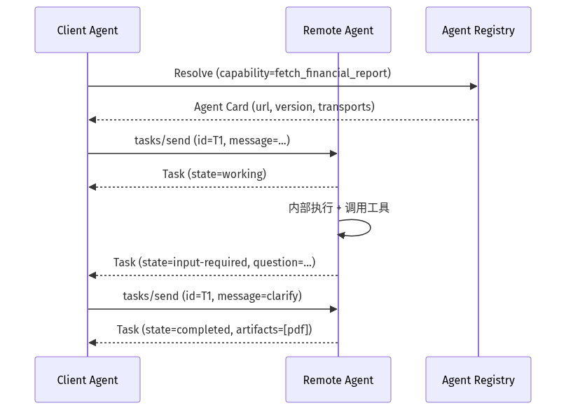 mermaid diagram