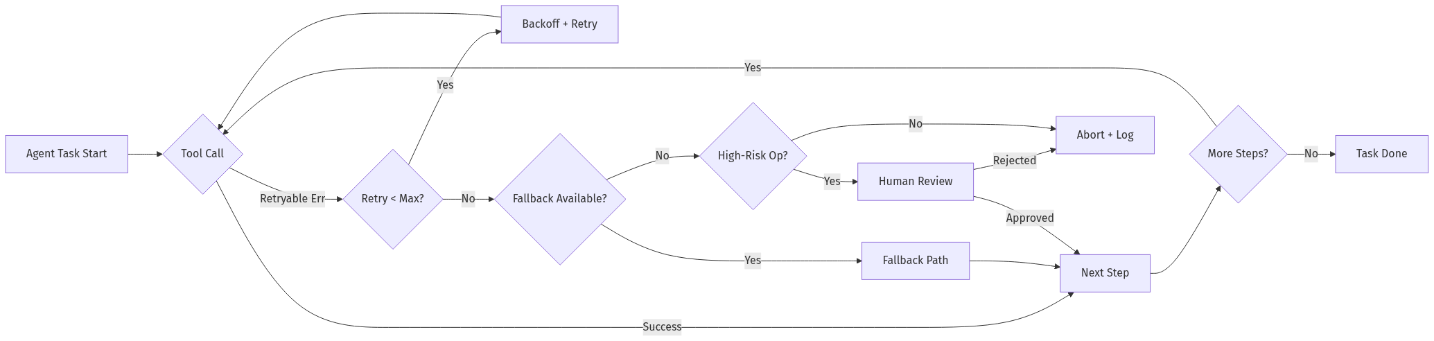 mermaid diagram