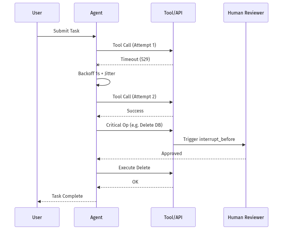 mermaid diagram