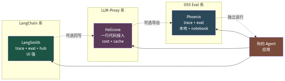 mermaid diagram