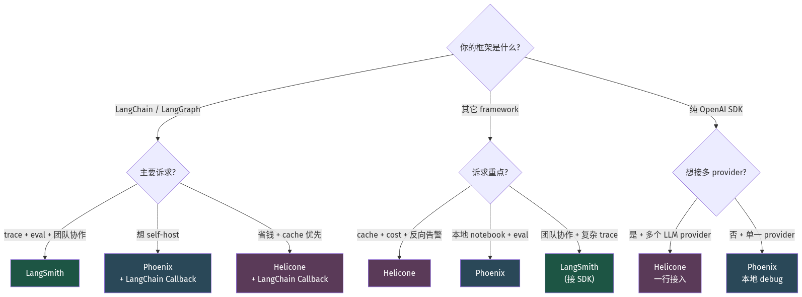 mermaid diagram