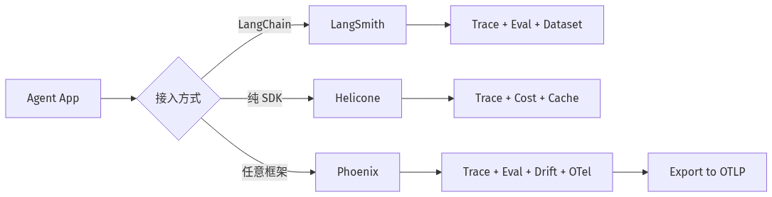mermaid diagram