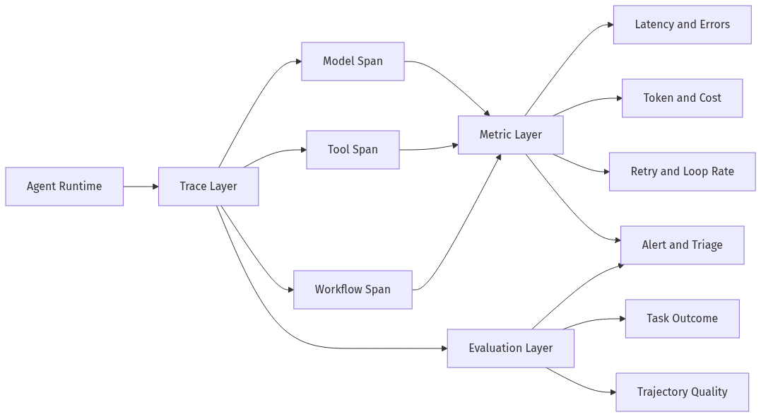 mermaid diagram