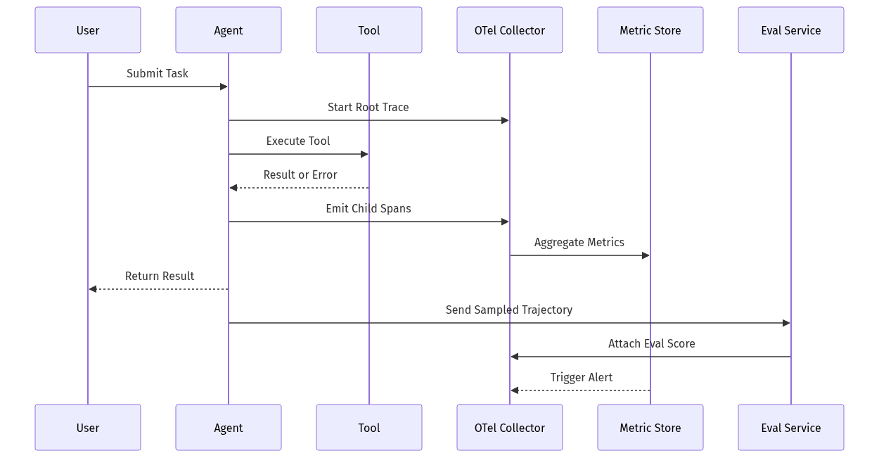 mermaid diagram