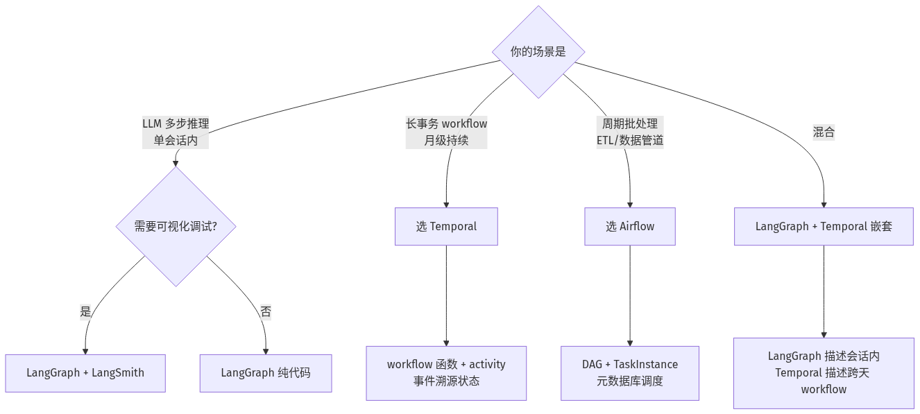 mermaid diagram