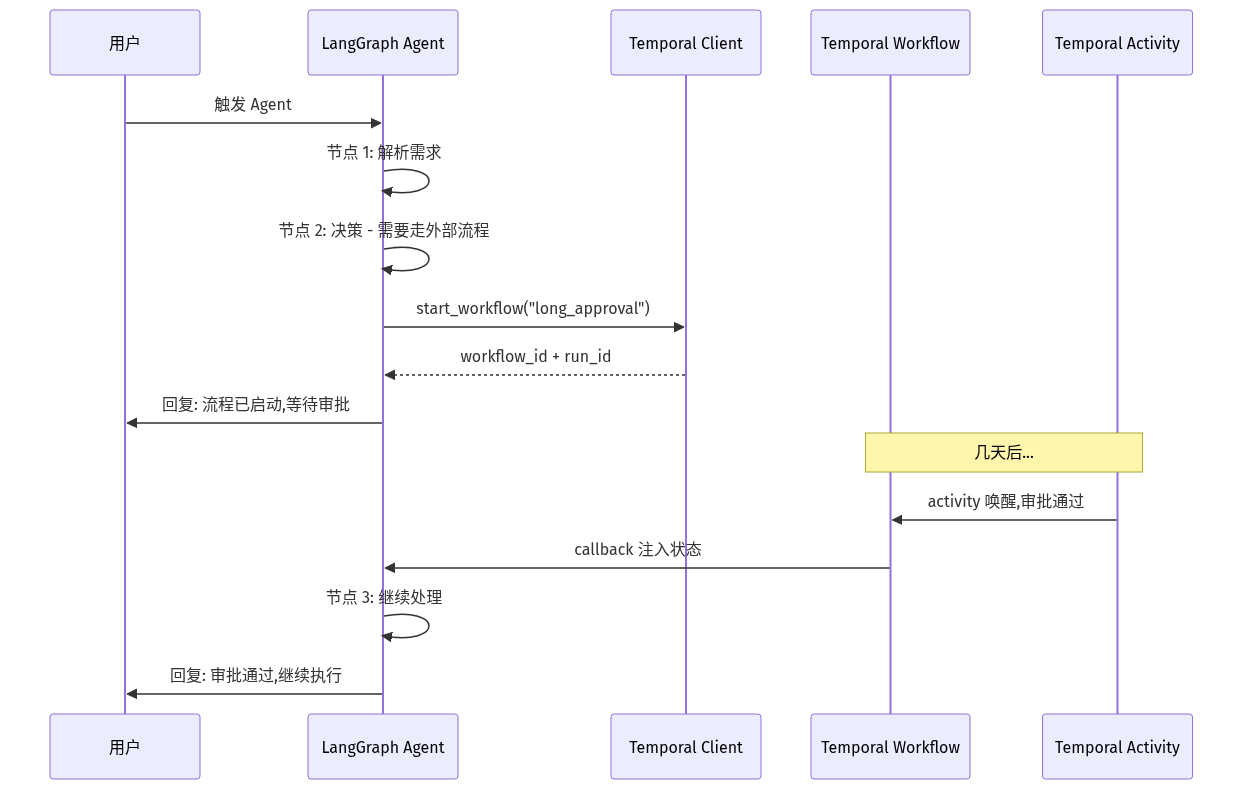 mermaid diagram