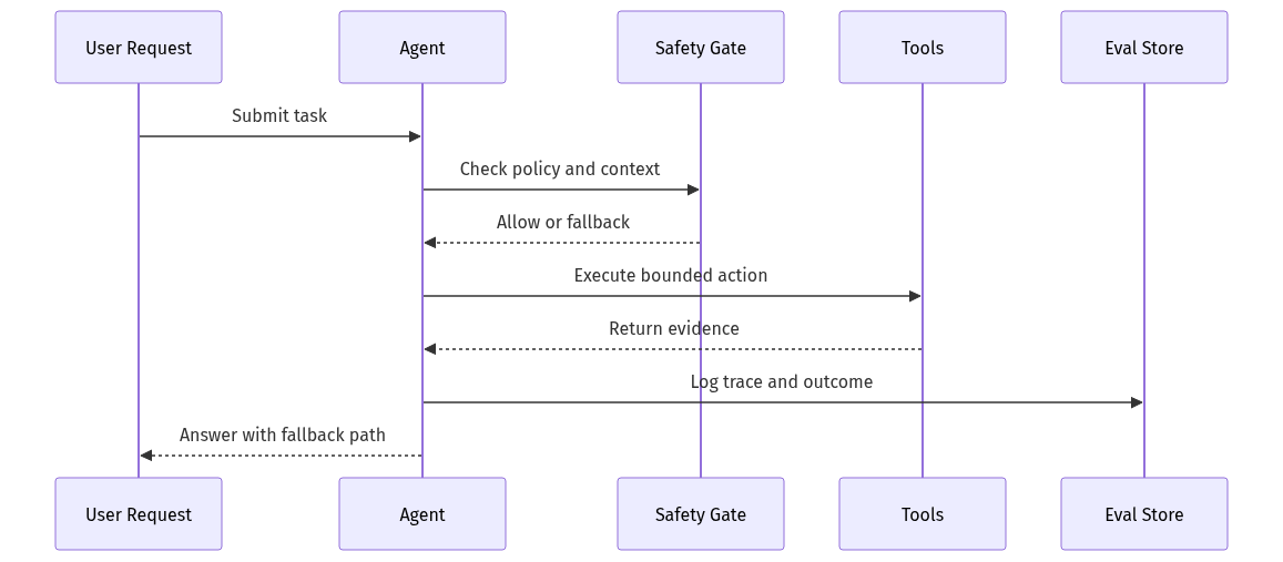 mermaid diagram