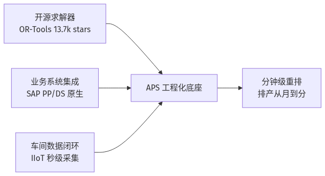 mermaid diagram