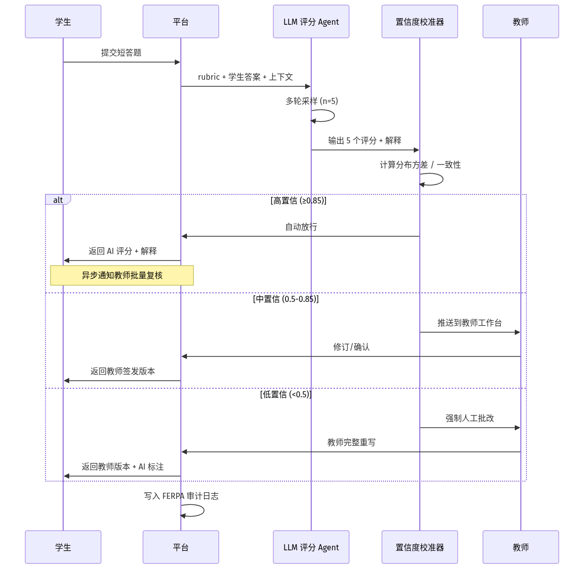 mermaid diagram