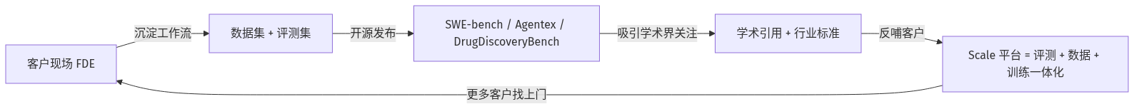 mermaid diagram