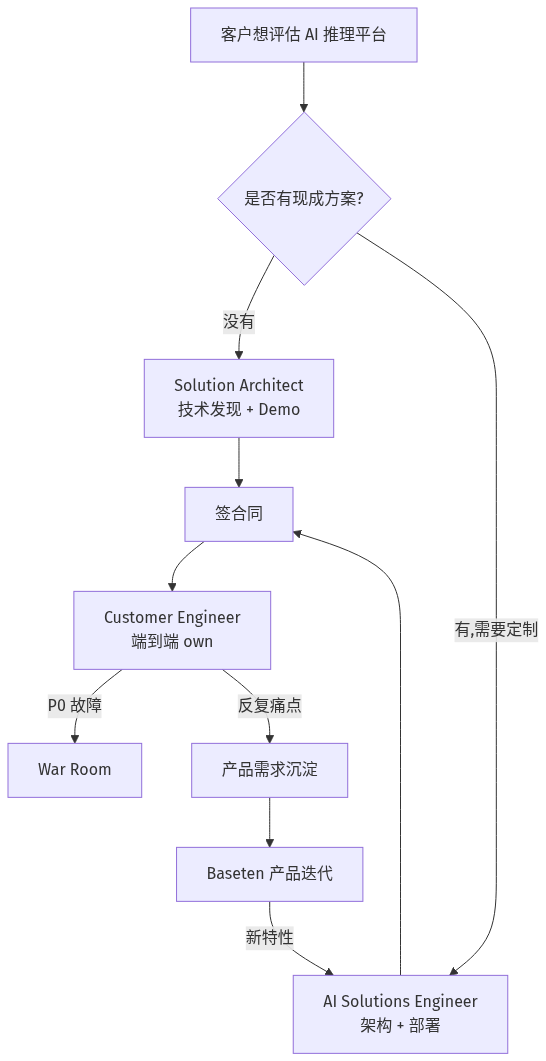 mermaid diagram
