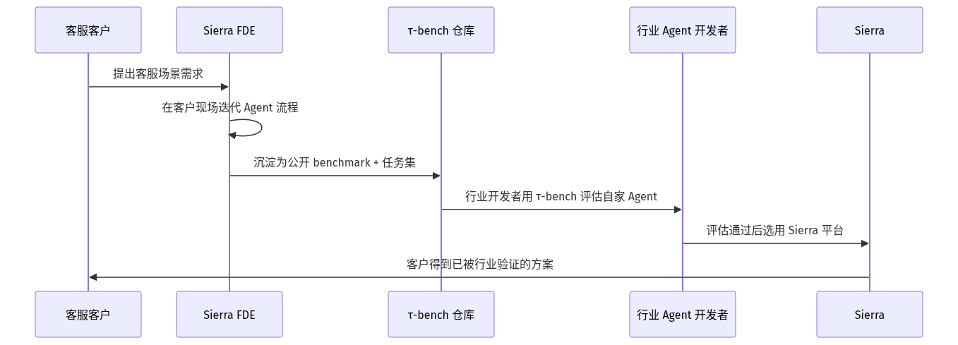 mermaid diagram