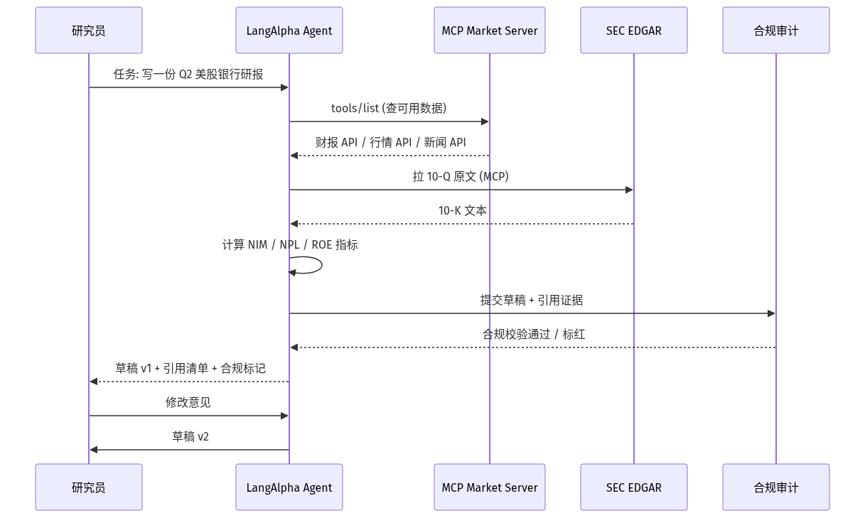 mermaid diagram