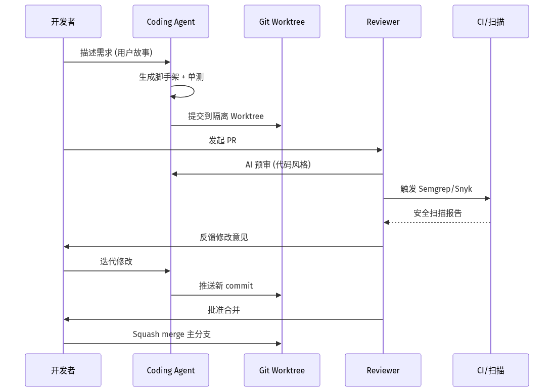 mermaid diagram