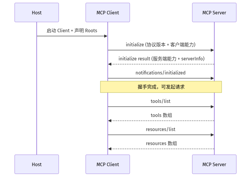 mermaid diagram