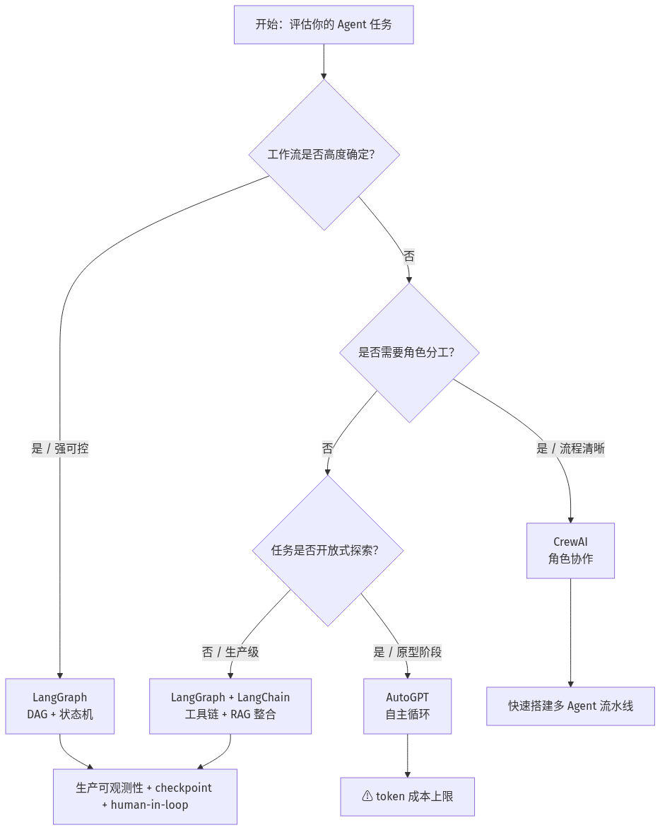 mermaid diagram