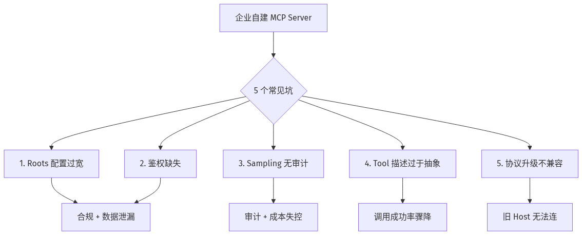 mermaid diagram