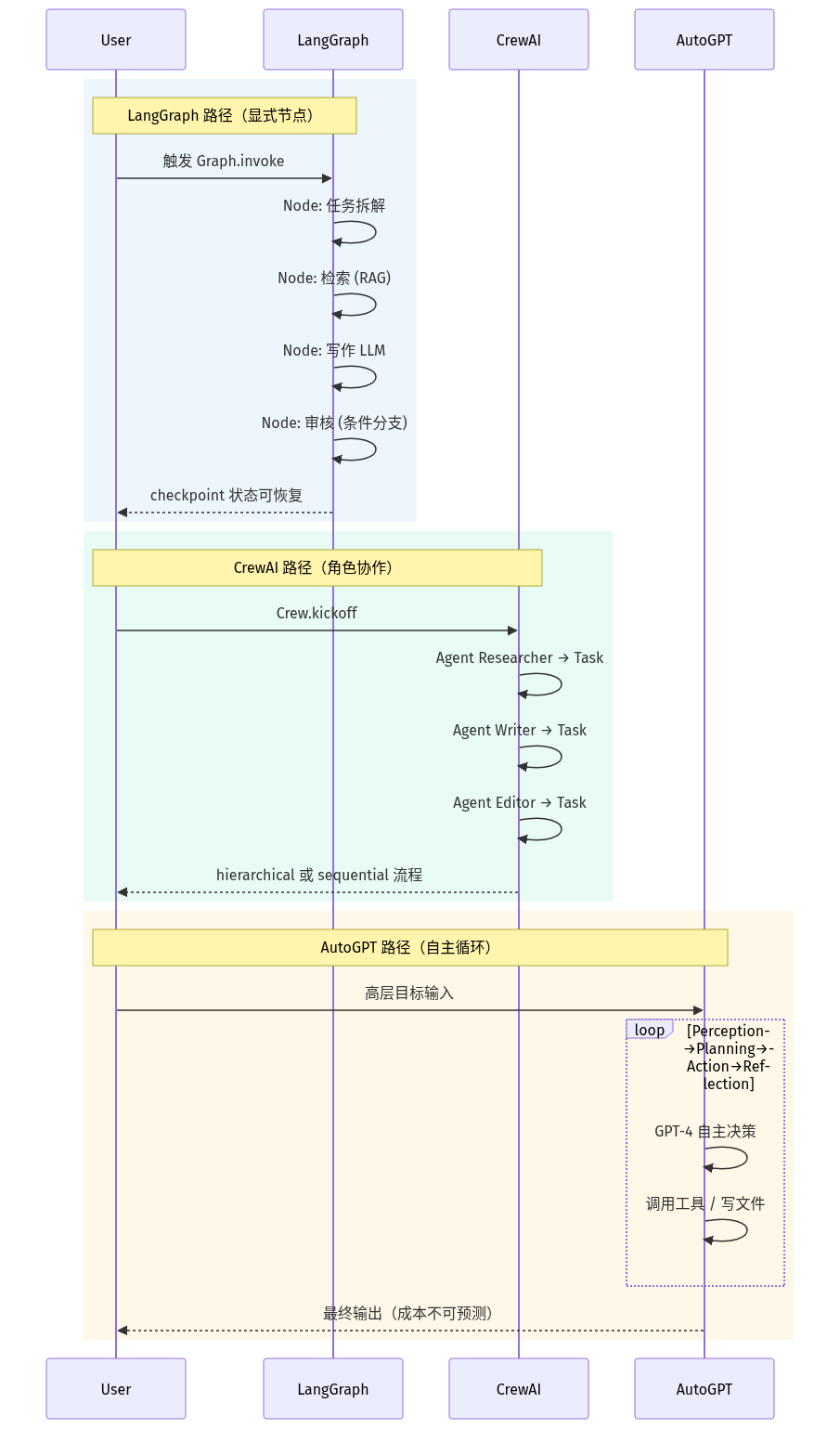 mermaid diagram