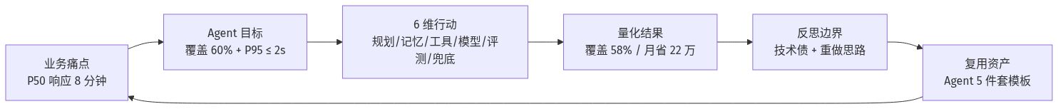 mermaid diagram
