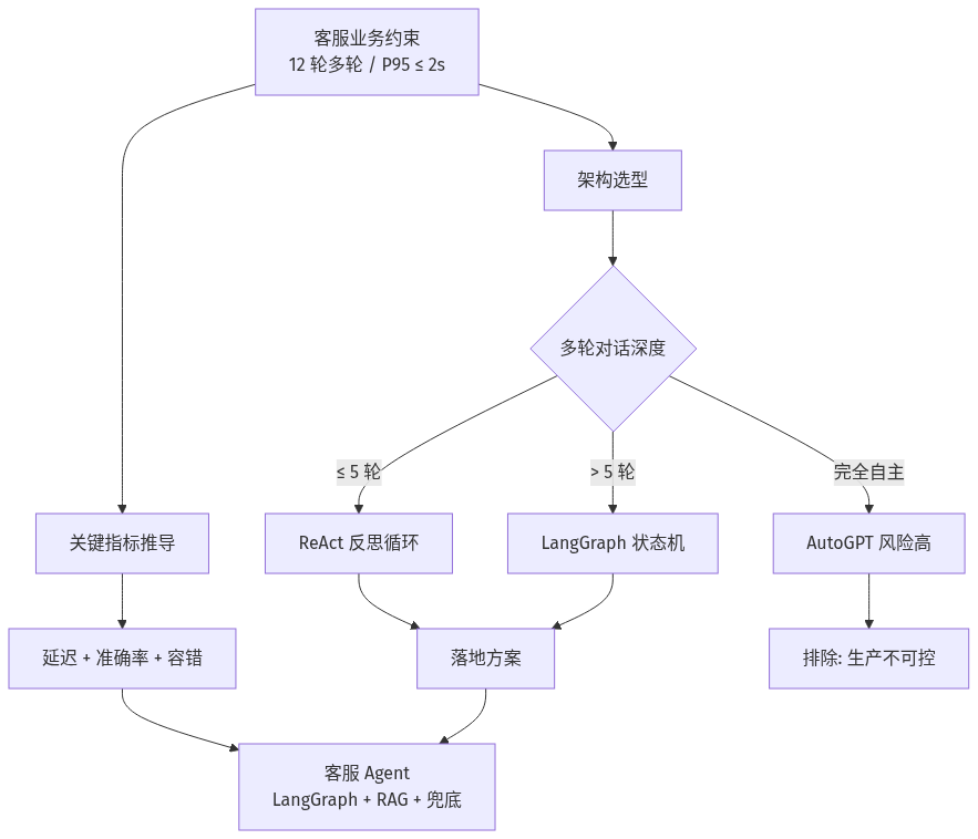mermaid diagram