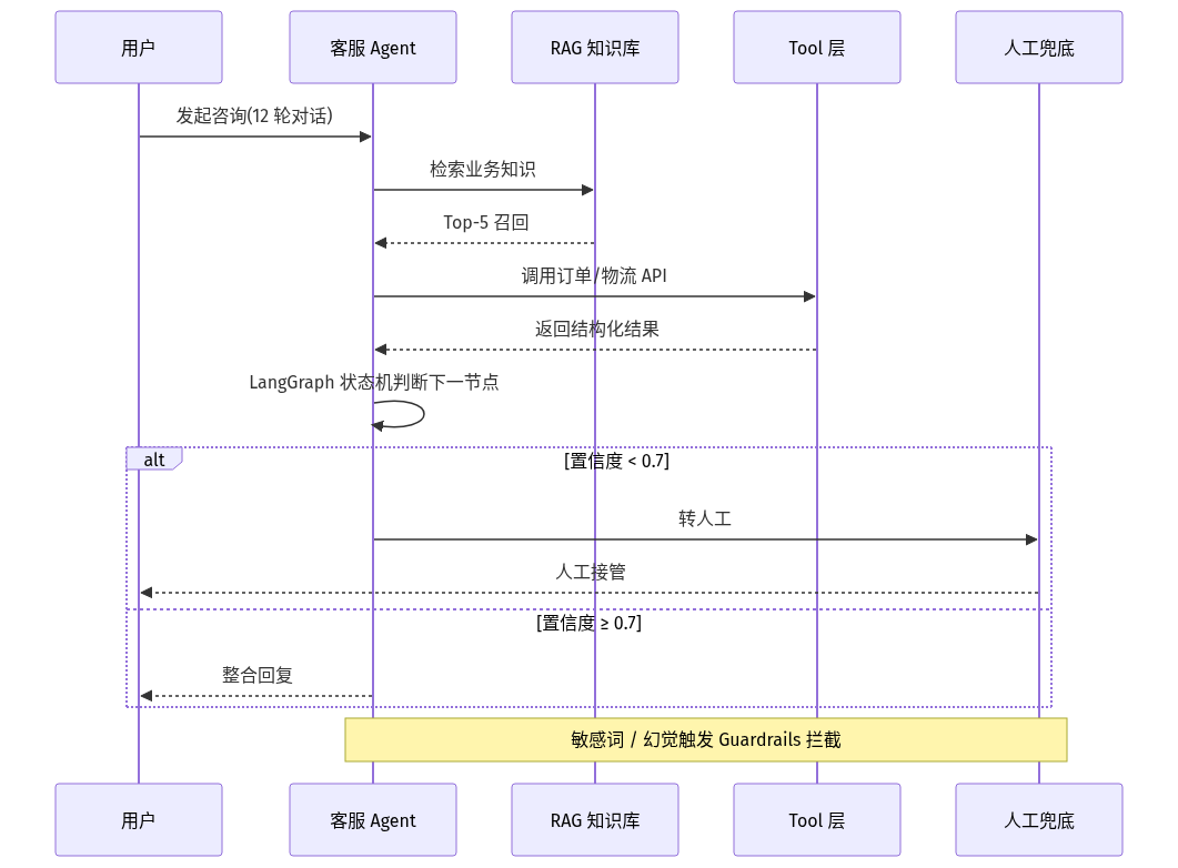 mermaid diagram