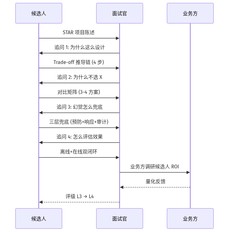 mermaid diagram