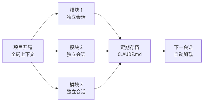 mermaid diagram