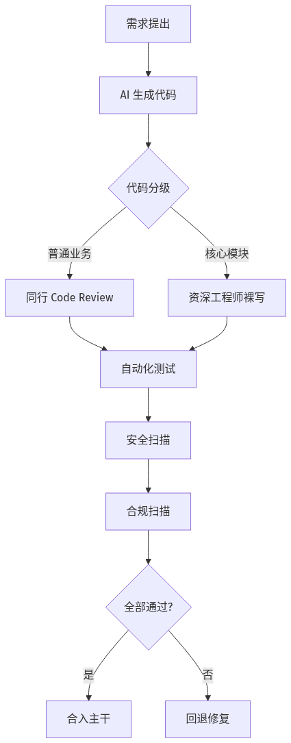 mermaid diagram