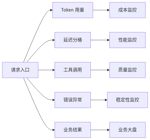 mermaid diagram