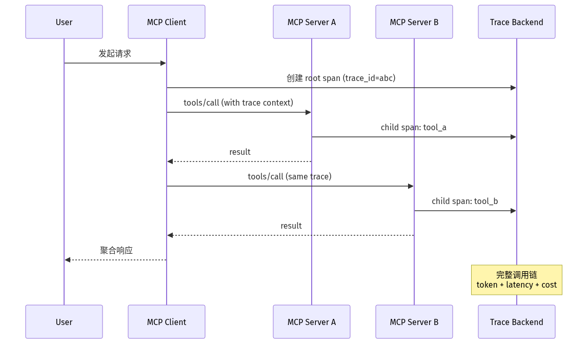mermaid diagram