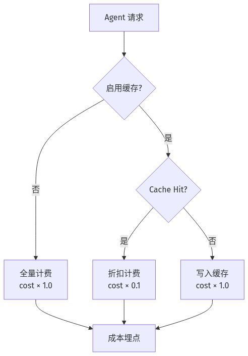mermaid diagram