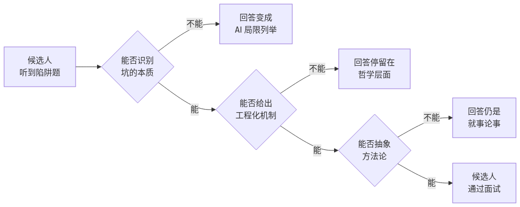 mermaid diagram