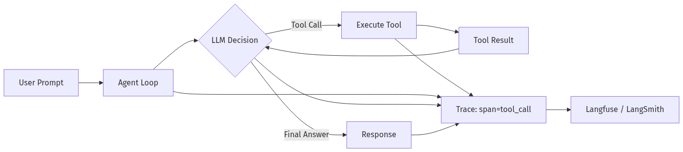 mermaid diagram