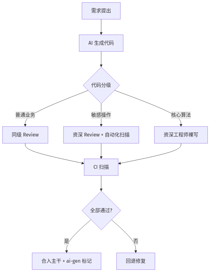 mermaid diagram