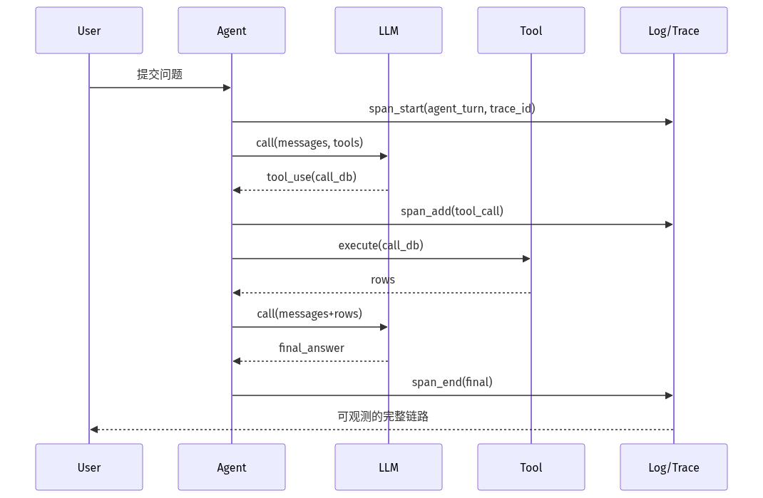 mermaid diagram