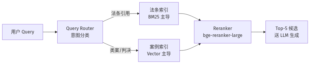 mermaid diagram