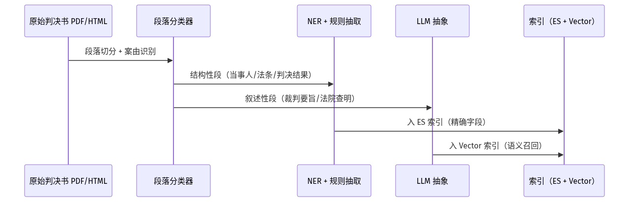 mermaid diagram