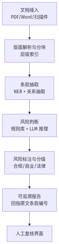 mermaid diagram