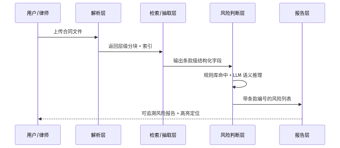 mermaid diagram