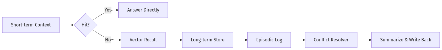 mermaid diagram
